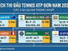 Lịch thi đấu tennis 2026 các giải đơn nam ATP mới nhất