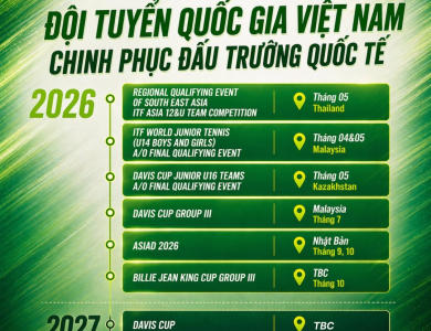 Muốn theo dõi các giải tennis tổ chức ở Việt Nam, nên xem ở đâu để có thông tin chính xác?