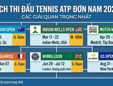 Lịch thi đấu tennis 2026 các giải đơn nam ATP mới nhất